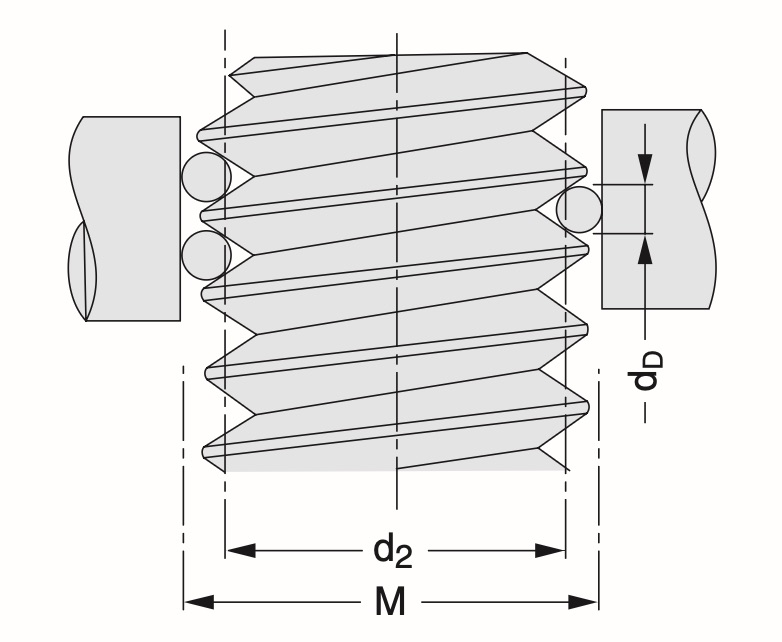 Sats med gängmätnings-trådar 0,17 mm / mätyta 8,00 mm